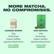 Matcha Green Tea Powder | 150g