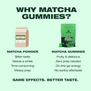 Matcha Gummies | Mixed Berry Flavour